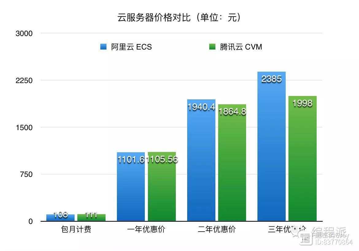 如何选择适合公司需求的服务器规模？