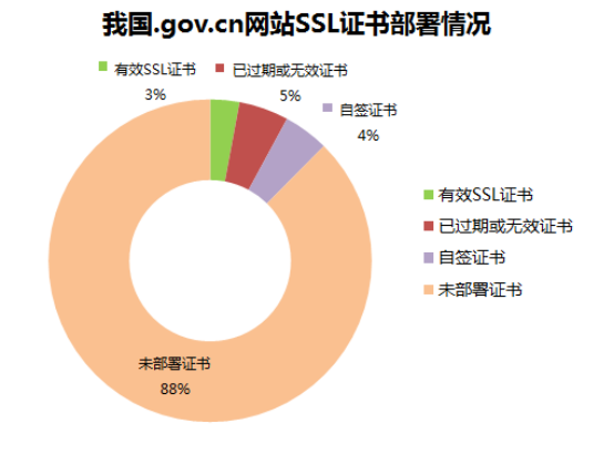 当网站的安全证书与其域名不一致时，该如何解决？  第1张