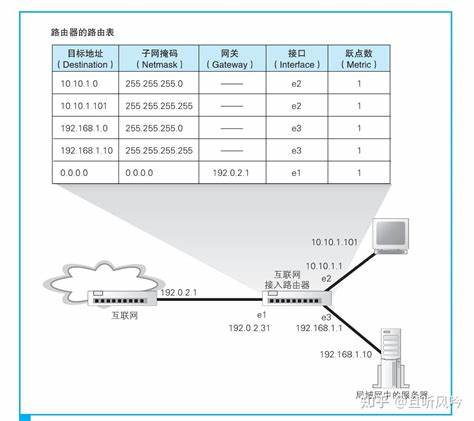 如何确定服务器的根地址位置？  第1张
