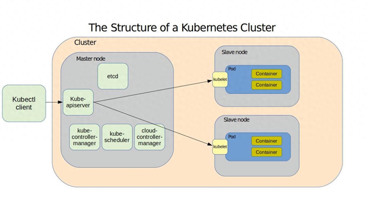 Kubernetes在容器编排中究竟能实现哪些强大功能？