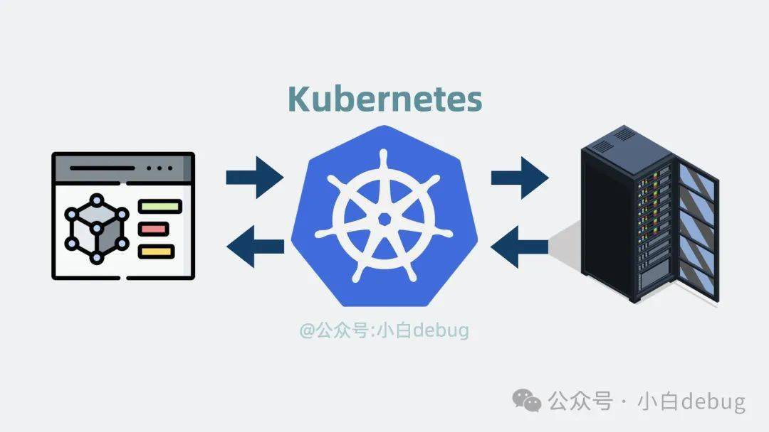 K8s，它是什么，又有什么作用？