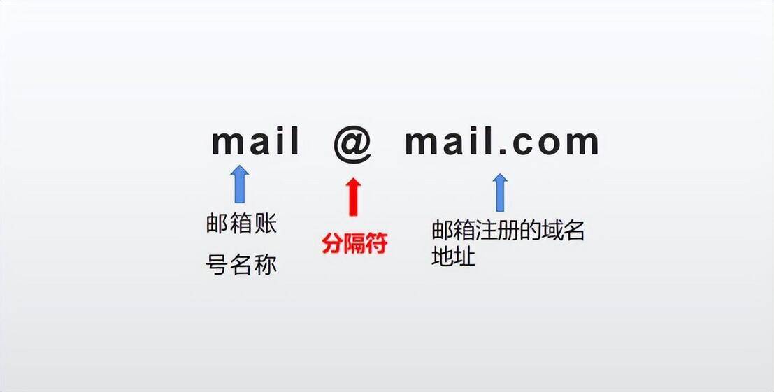 如何注册电子邮件域名，了解基本步骤和要点