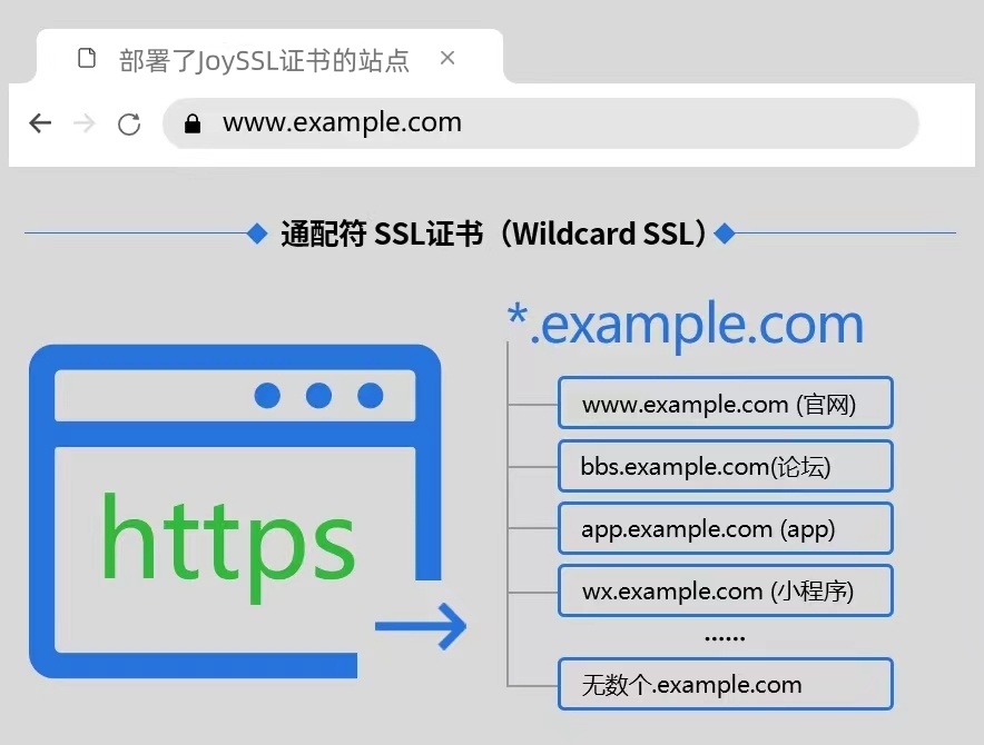 如何为二级域名获取SSL证书？  第1张