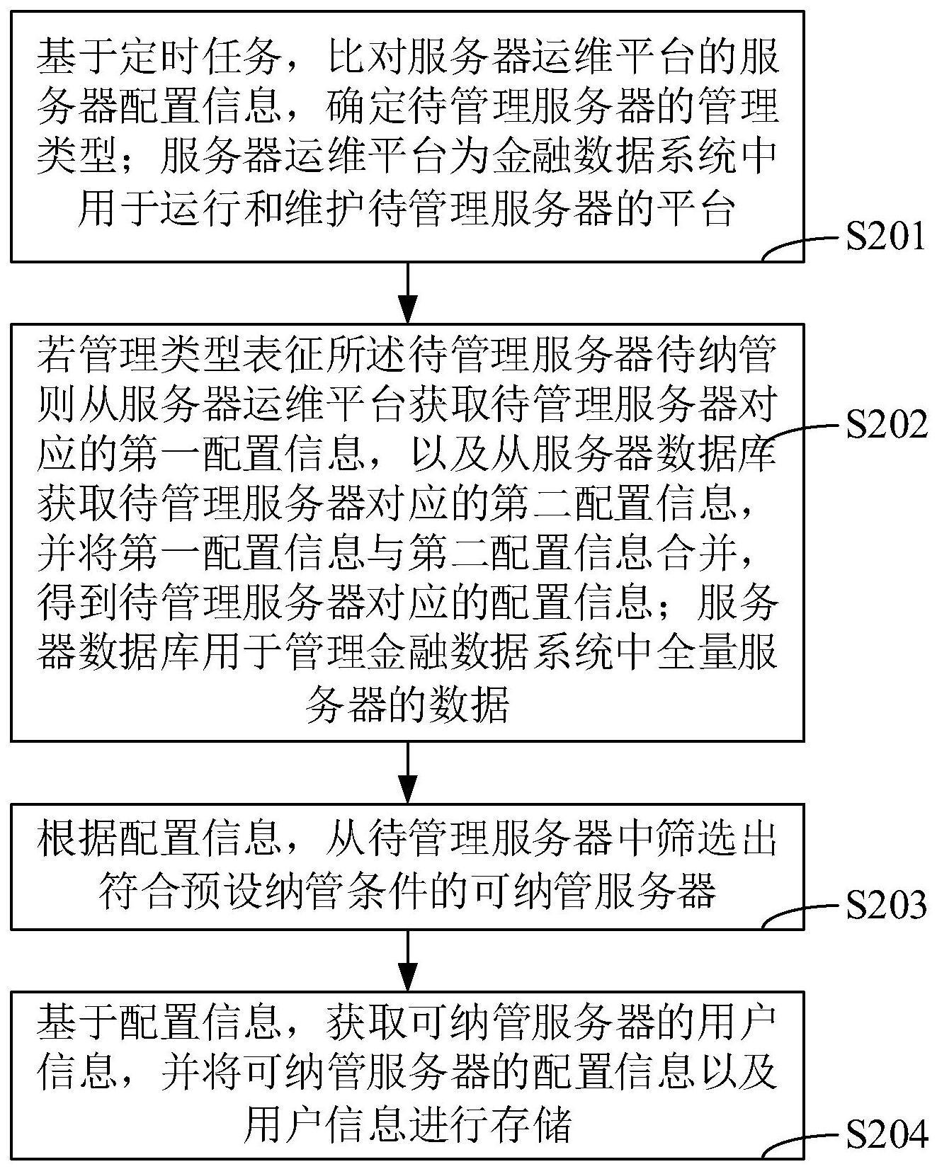 服务器室入室管理方法  第1张