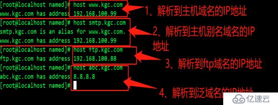 如何在CentOS系统中添加域名解析？