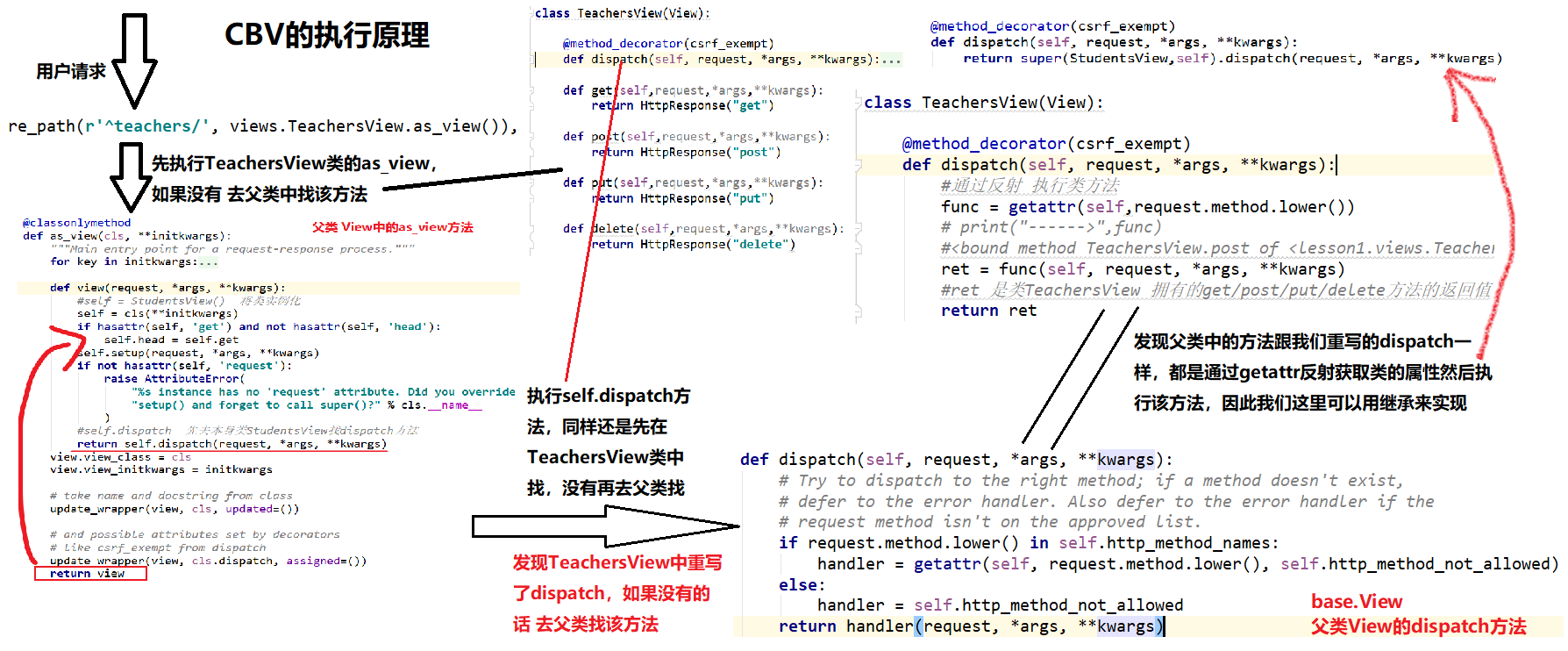 cs程序调用rest api  第1张