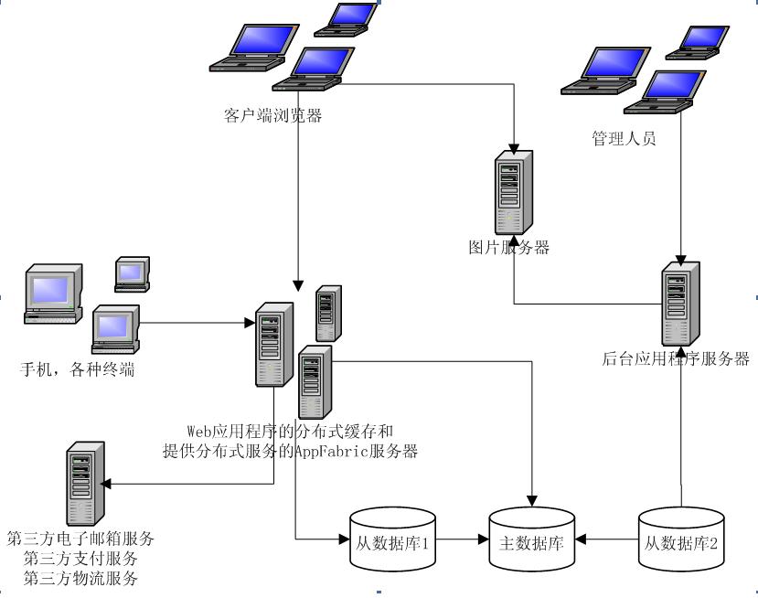 服务器实现版本管理系统  第1张