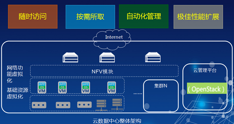 福建云服务器虚拟化，性能、稳定性与成本效益如何？