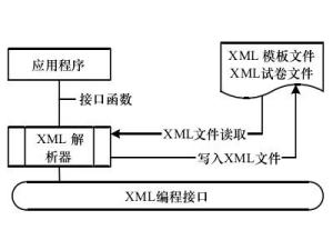 XML文件是什么？它如何用于数据存储和交换？  第1张