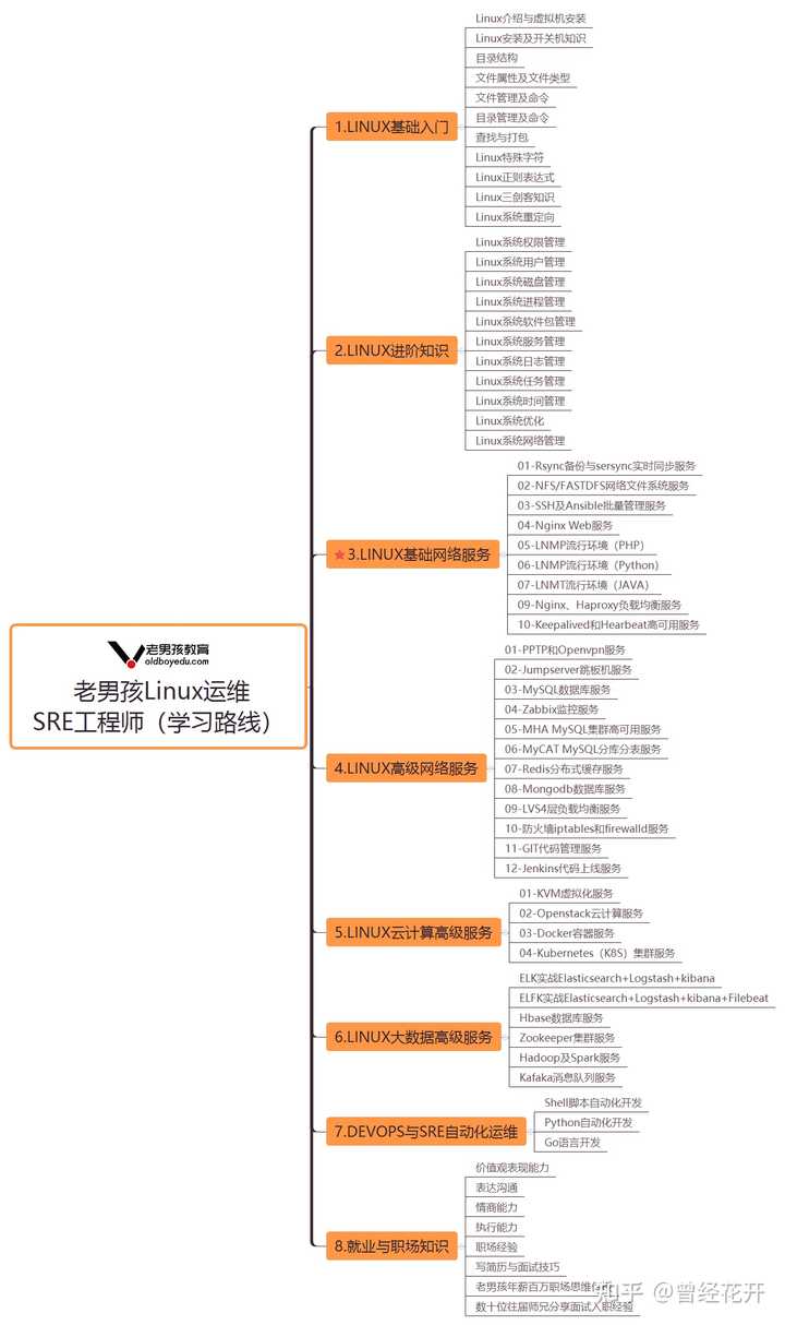 探索Linux学习路径，我应该选择哪个方向？  第1张
