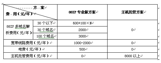 虚拟主机租用的成本构成，哪些因素会影响计费？