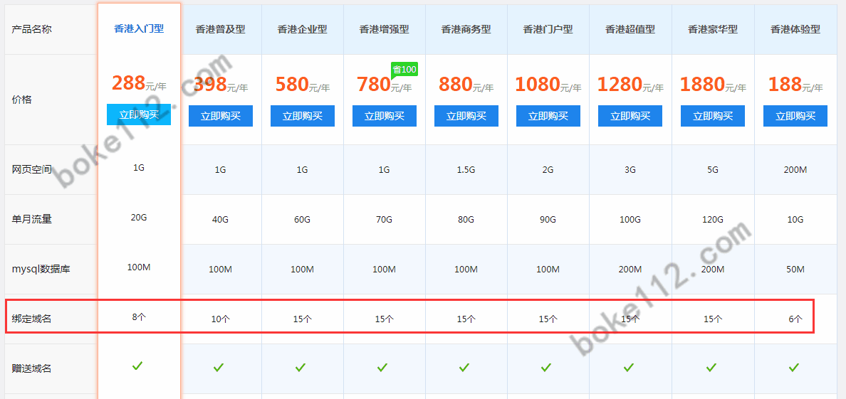 是否有必要为自建网站注册多个相似域名？