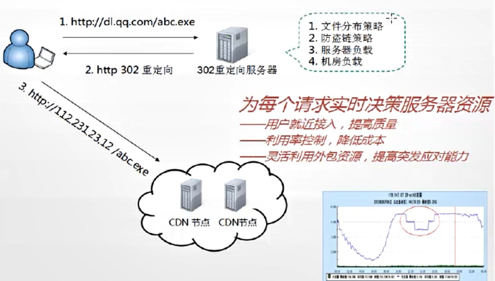 如何有效实施服务器流量控制策略？