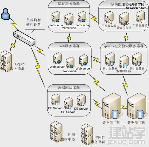 服务器实现硬件监控