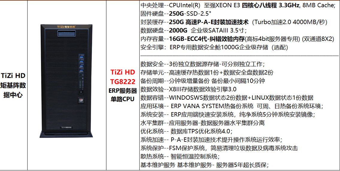 cti服务器价格  第1张