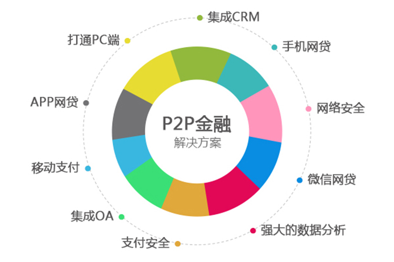 cs网络和p2p优缺点  第1张