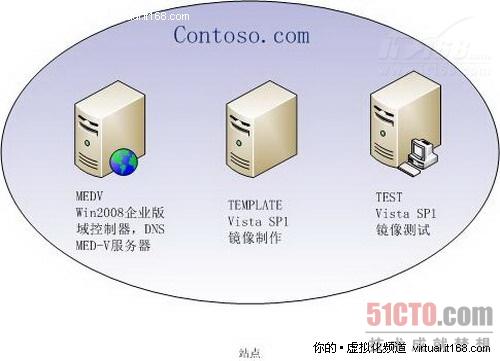 服务器导入虚拟机镜像