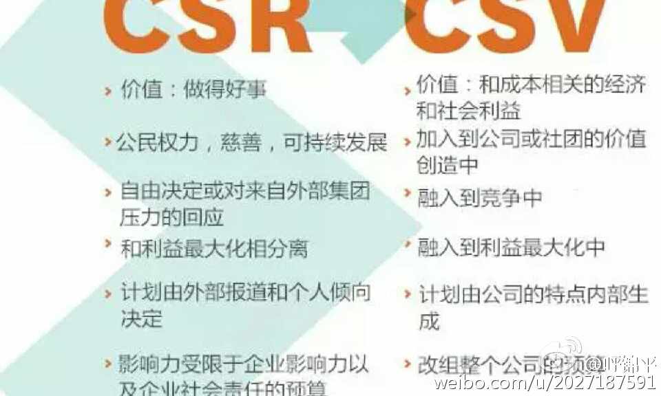 csv证书  第1张