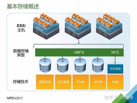 如何搭建VMware存储服务器？