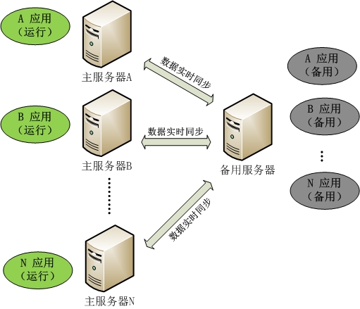 如何搭建系统日志服务器？  第1张
