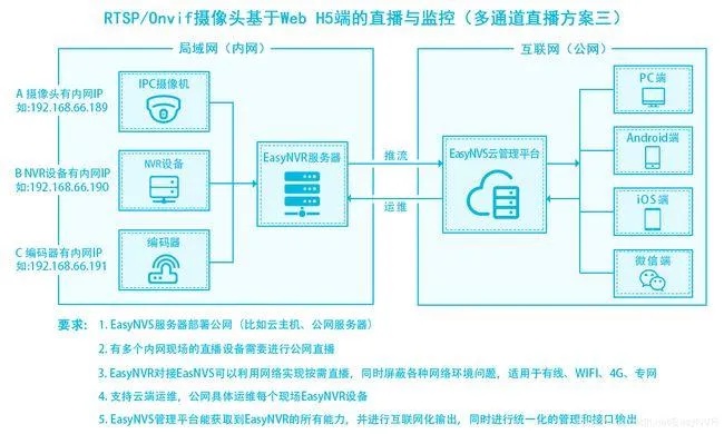 什么是服务器点播直播系统？