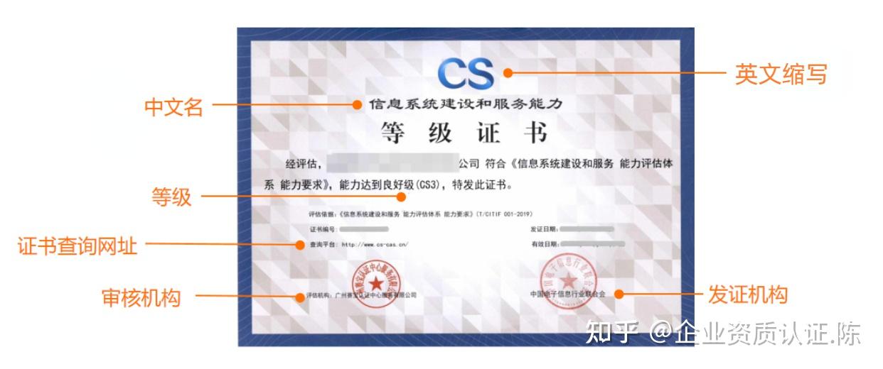 cs如何把证书  第1张