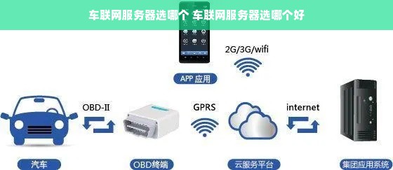 如何搭建车联网服务器？  第1张
