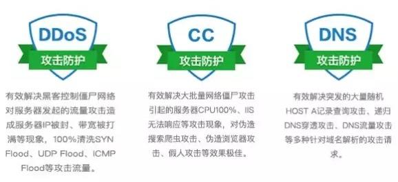 服务器流量清洗是什么，它如何保护网站免受攻击？