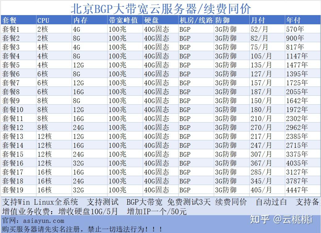 服务器带宽计费  第1张