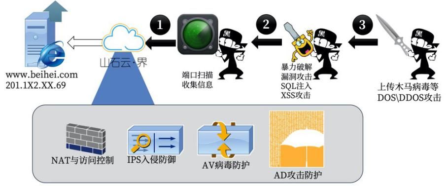 福建800g高防IP是如何实现其防护原理的？