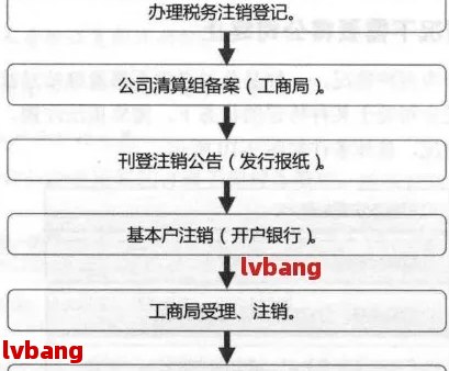 如何进行服务器注销并申请退还费用？  第1张