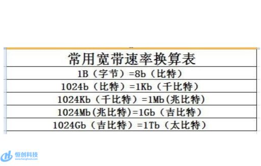 服务器带宽内容  第1张