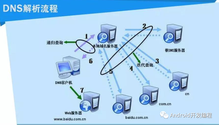 福建30G高防DNS解析清洗的步骤是什么？