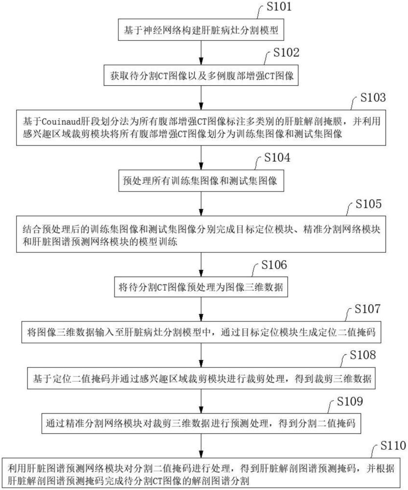 CT图像深度学习分类程序  第1张