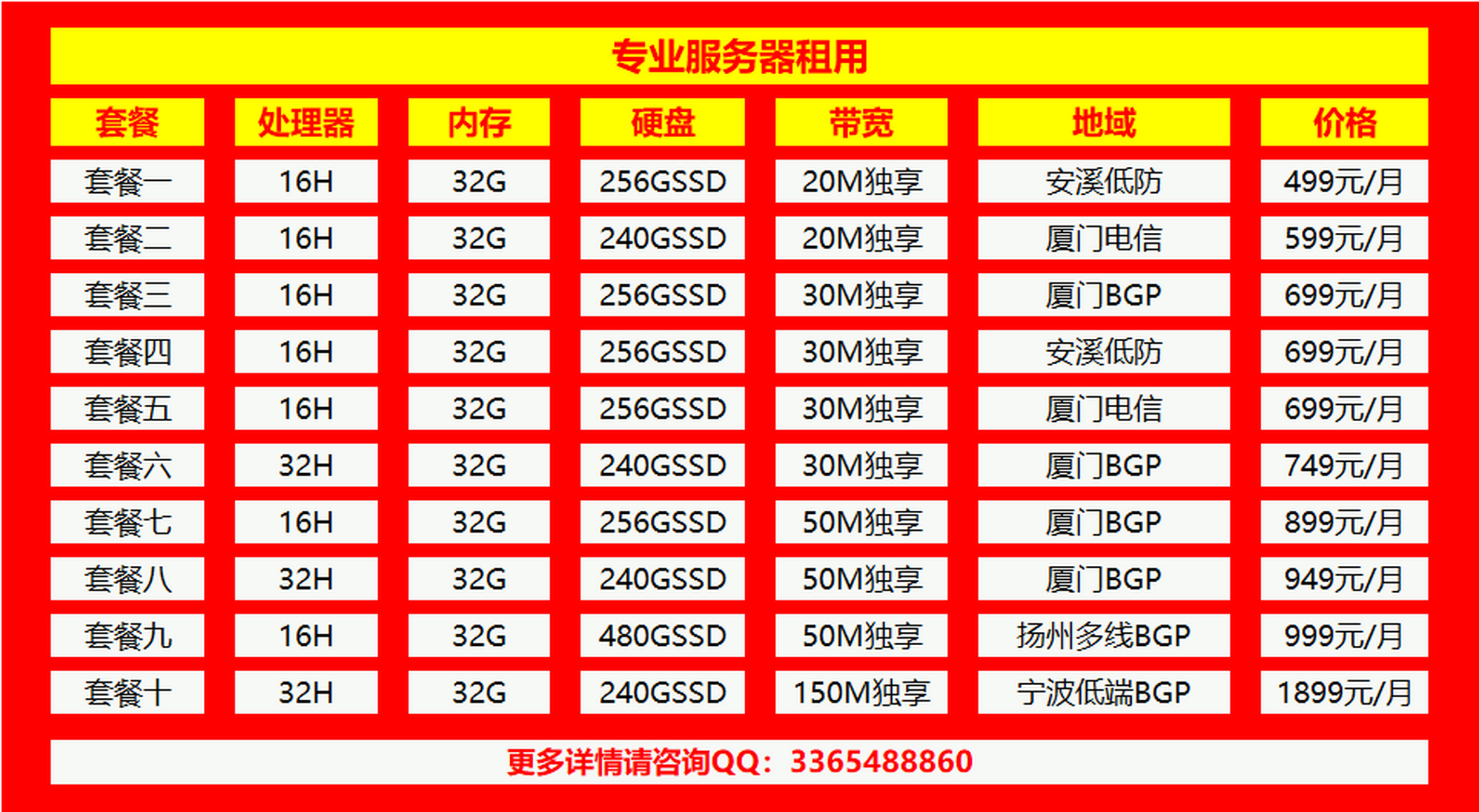 福建200g高防DDoS服务器租用价格是多少？
