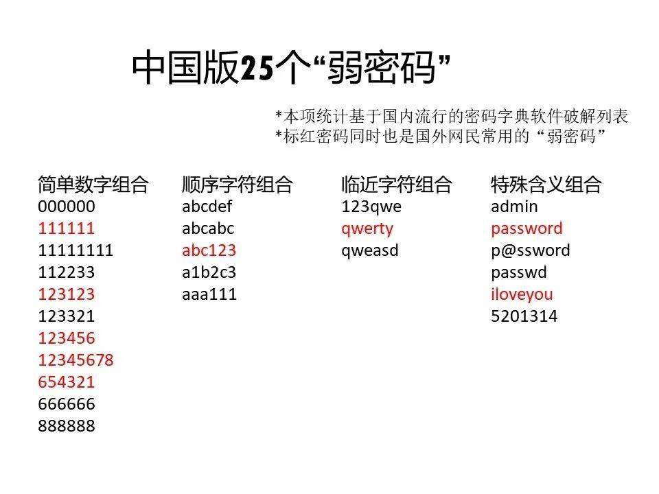 服务器密码字典超级牛逼  第1张