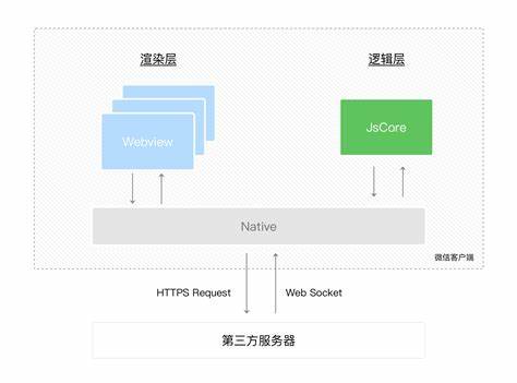 服务器小程序系统  第1张
