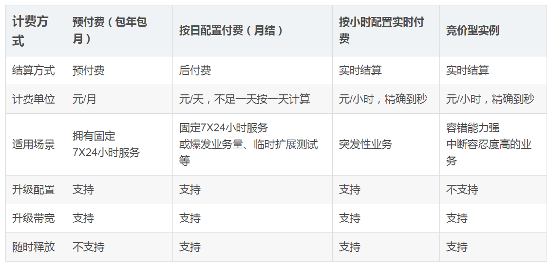 服务器带宽到底如何计费  第1张