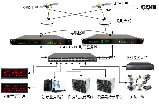 ctbs网关服务器双服务器