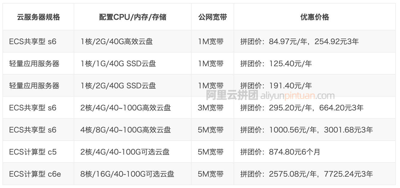 服务器活动价格，如何获取最优惠的折扣？
