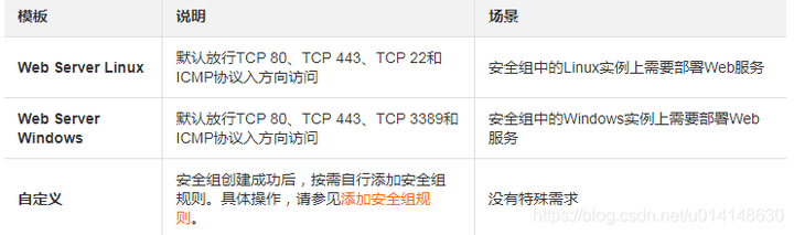 如何在服务器上添加安全组配置规则？
