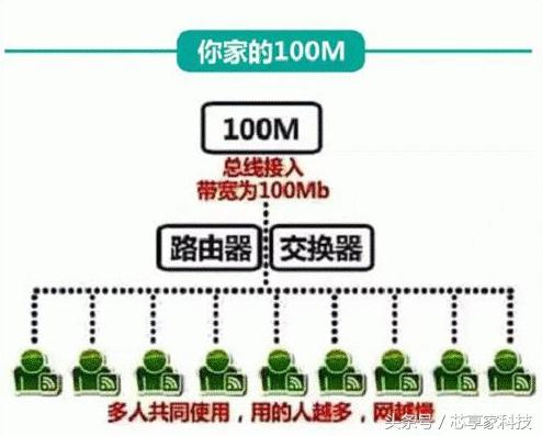 服务器宽带对等么