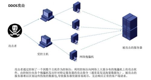 为何福建60g高防DDoS服务器无法打开？