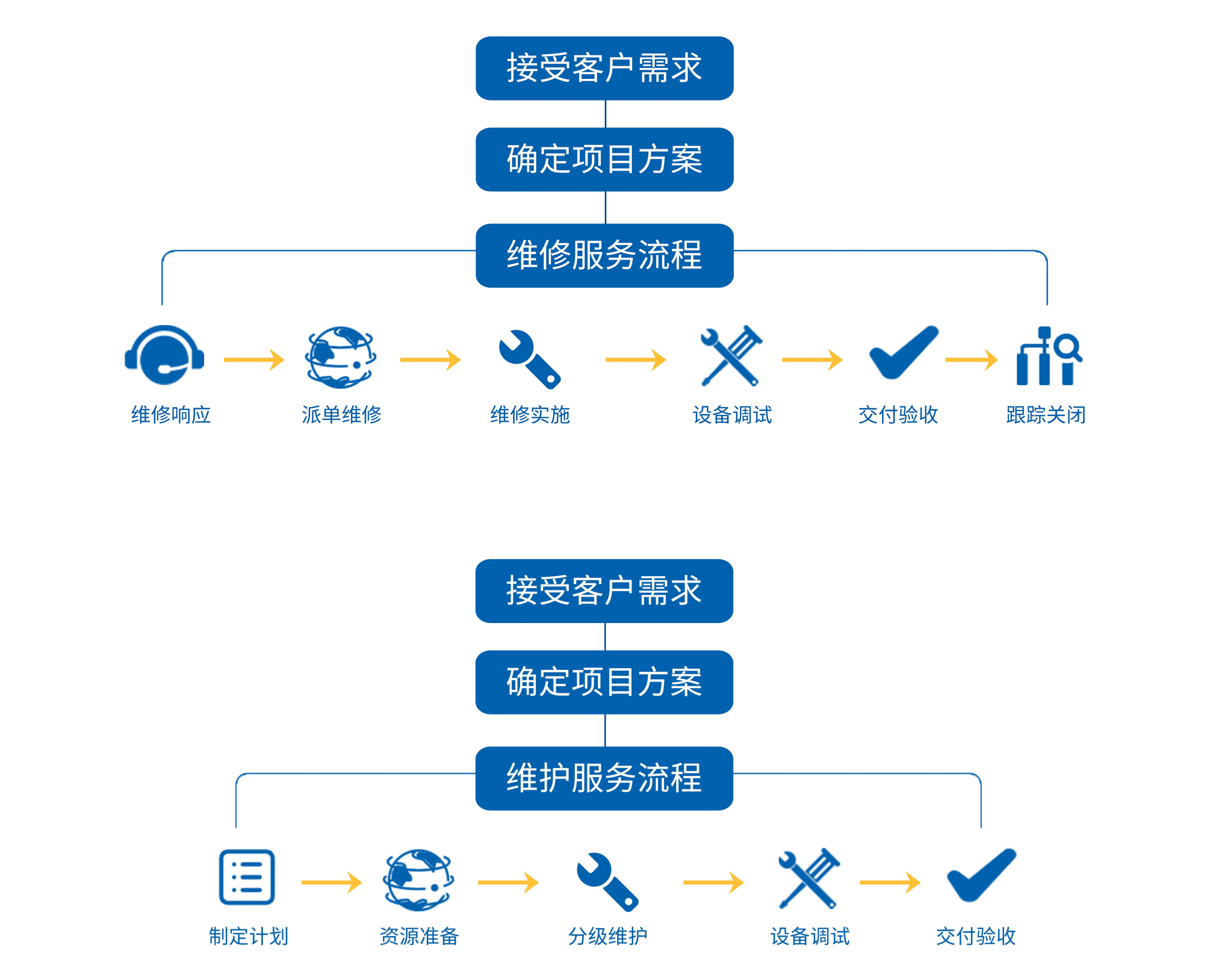 服务器审核策略