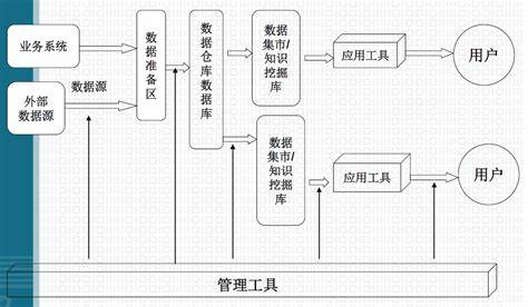 cs数据库系统实例  第1张