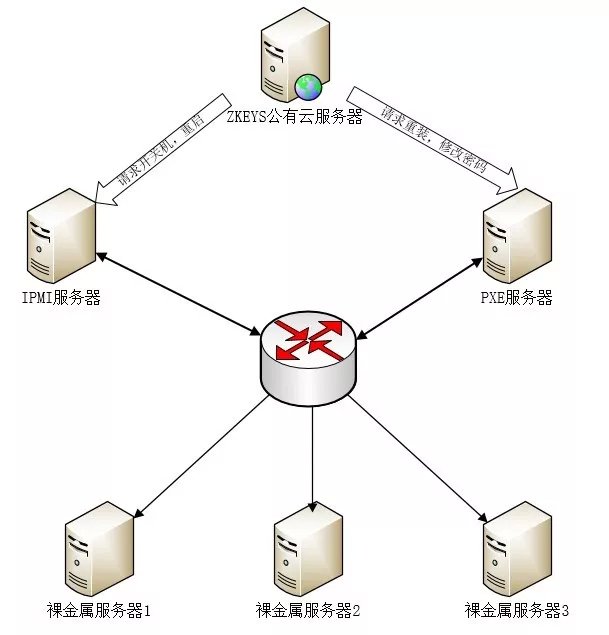 服务器应用服务集中管理  第1张