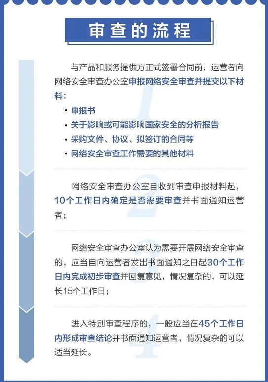服务器审核需要多久