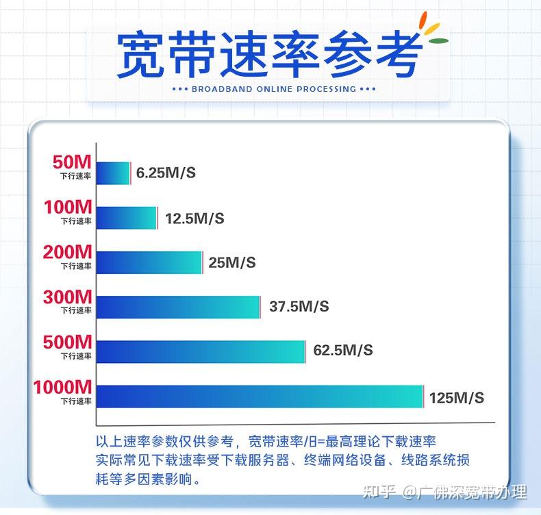 服务器宽带怎么选