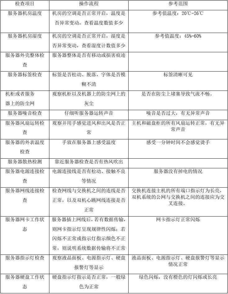 服务器巡检规范  第1张