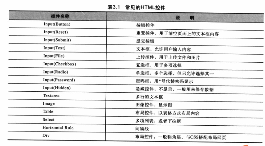 ASP 父目录是什么？如何理解和使用它？